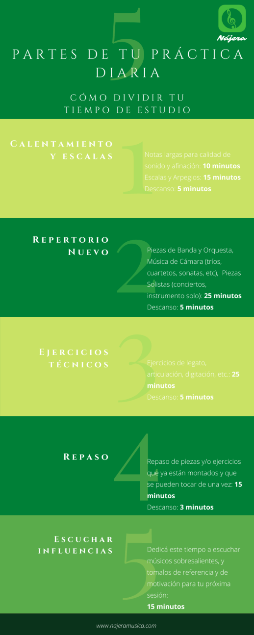 5 partes de tu práctica diaria