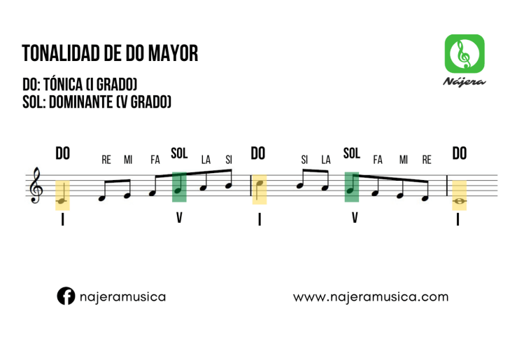 TONALIDAD DO MAYOR